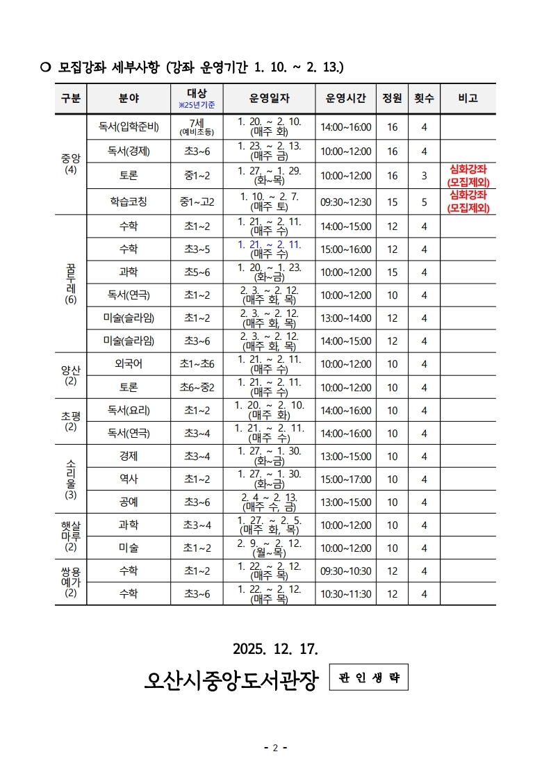 중앙도서관 공고 제2025-67호  2026년 오산시 도서관 겨울독서문화교실 강사 모집 공고 오산시 도서관에서 2026년 겨울독서문화교실 문화강좌 운영을 위한 강사를 모집하오니 많은 지원을 바랍니다.                                          모집대상  ❍ 모집분야: 오산시 도서관 겨울독서문화교실 운영 강사 ❍ 접수기간: 2025. 12. 18.(목) ~ 12. 26.(금) <9일간> ❍ 강사확정 공고: 2025. 12. 30.(화) ❍ 운영기간: 2026. 1. 10.(토) ~ 2. 13.(금) <5주간> ❍ 모집인원: 21개 강좌 중 심화강좌 2개 강좌를 제외한 19개 강좌 19명 ❍ 모집방법: 공개모집으로 시간, 장소, 강좌 분야 공고문 확인 후 희망일시·희망도서관·해당 강좌에 강사 지원(도서관별 위치 상이하며, 심화강좌는 모집 제외) ❍ 자격사항: 해당 강좌 강사 경력자 ❍ 강 사 료: 시간당 40,000원   접수방법  ① 도서관 담당자 이메일로 신청서류 접수(osanlibrary1229@korea.kr)  ② 강사 확정 후 오산시 교육포털 오늘e(https://www.osanedu.go.kr)에 회원가입 필수   제출서류  ❍ 강사신청서 및 강의계획서 각 1부. (필수) ❍ 해당 분야 자격증 및 수료증 사본 1부. (필수) ❍ 기타 강사로서 인정될 수 있는 자료(학력, 자원봉사 실적 등) 사본 1부. (필수) ❍ 해당 분야 강의 경력증명서 1부. ※ 도서관 강의 경력 및 만족도 우수 강사 우대 ※ 학력, 자격증 및 수료증, 경력 등의 사실이 모두 확인(증빙)될 수 있는 제출서류만 인정됨   강사확정 후 서류제출  ❍ 개인정보 수집․이용 동의서 1부.(강사 선정 후 제출) ❍ 성범죄 경력 및 아동학대관련범죄 전력 조회 동의서 1부.(강사 선정 후 제출) ❍ 통장사본 1부.   기타사항  ❍ 수강신청 인원이 정원에 60% 미달 시 폐강과목으로 강사를 위촉하지 않습니다. ❍ 「채용합격자 발표 시 개인정보 노출에 따른 인권침해」(경기도 인권보호관 회의 2024-직권-002)결정에 따라 2025년부터 오산시 도서관 문화강좌 강사의 합격 발표 시 “응시번호”로 합격자가 공고됨을 알립니다. ❍ 문 의: 오산시 중앙도서관 도서관정책팀 담당 주무관 ☎ 031-8036-6178 (평일 09~16시 중 문의)